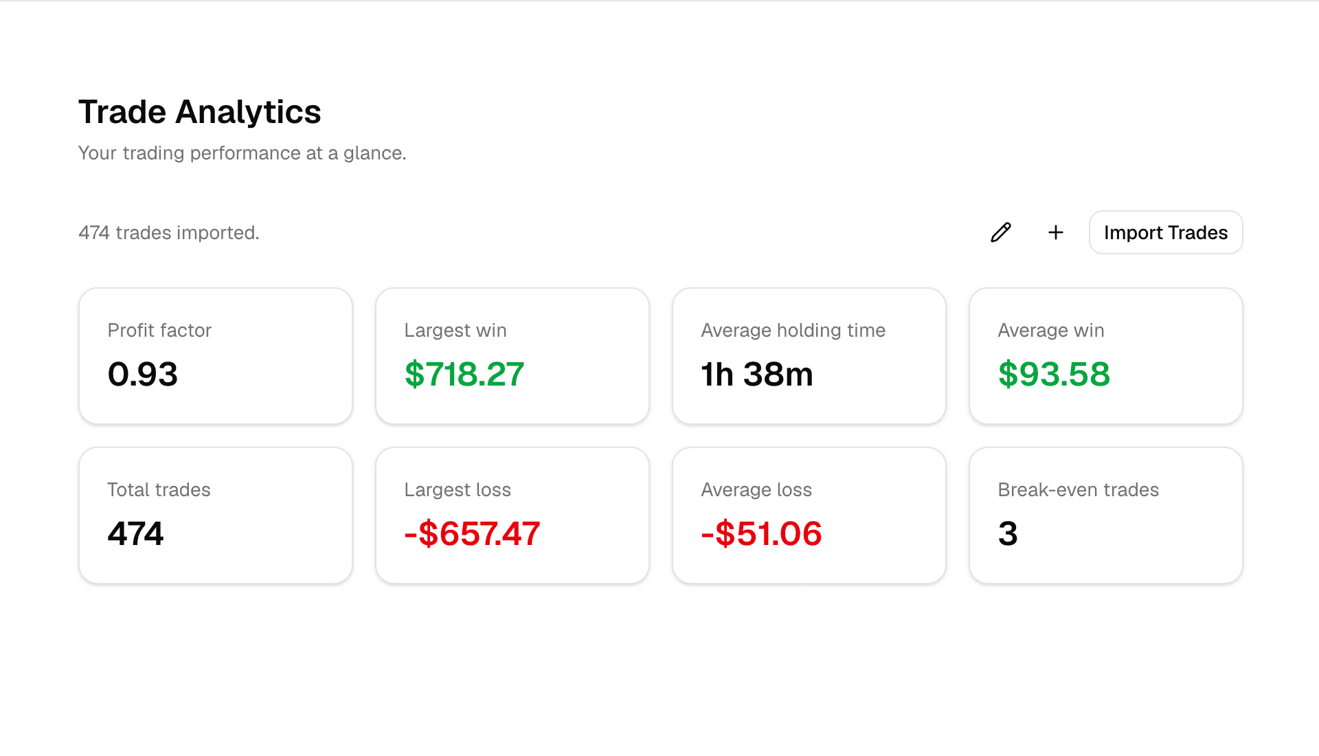 Introducing GymOS Trade Analytics